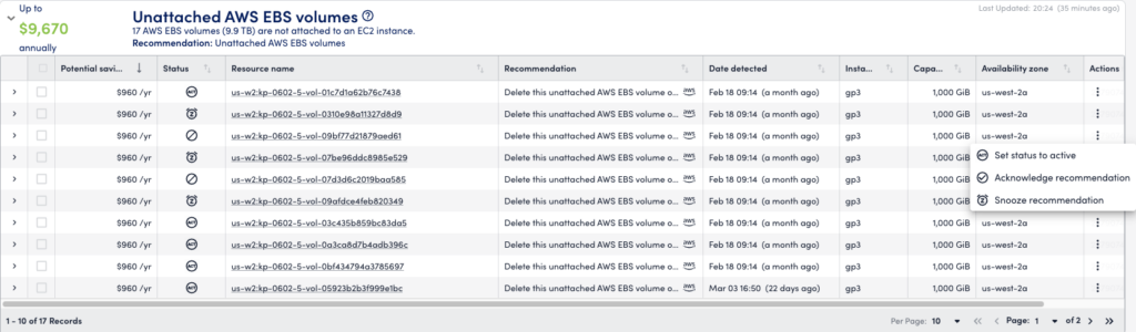 Recommendations Lifecycle